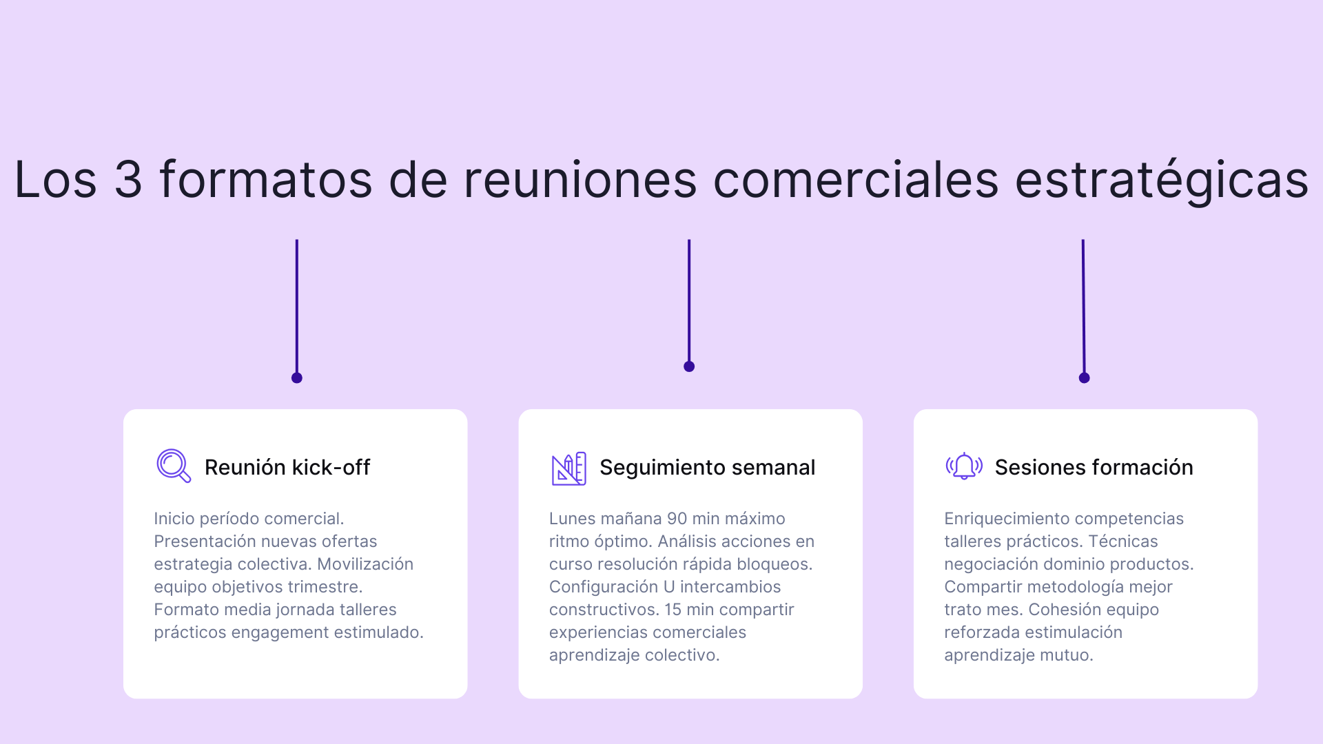 Los 3 formatos de reuniones comerciales estratégicas