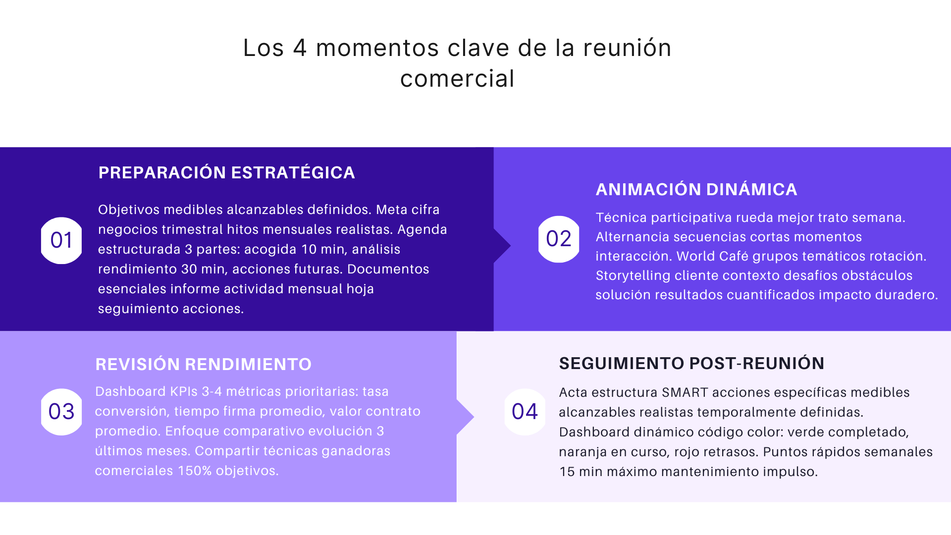 Los 4 momentos clave de la reunion comercial