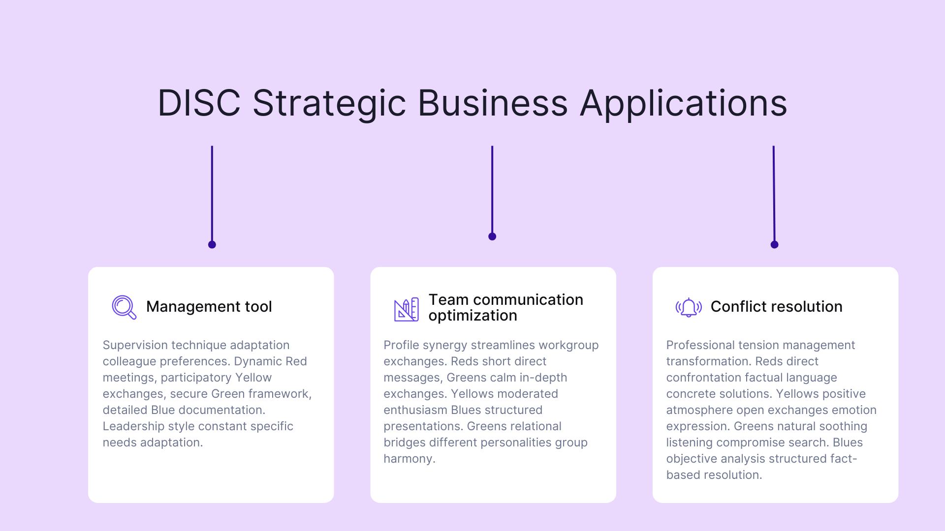 DISC strategic business applications