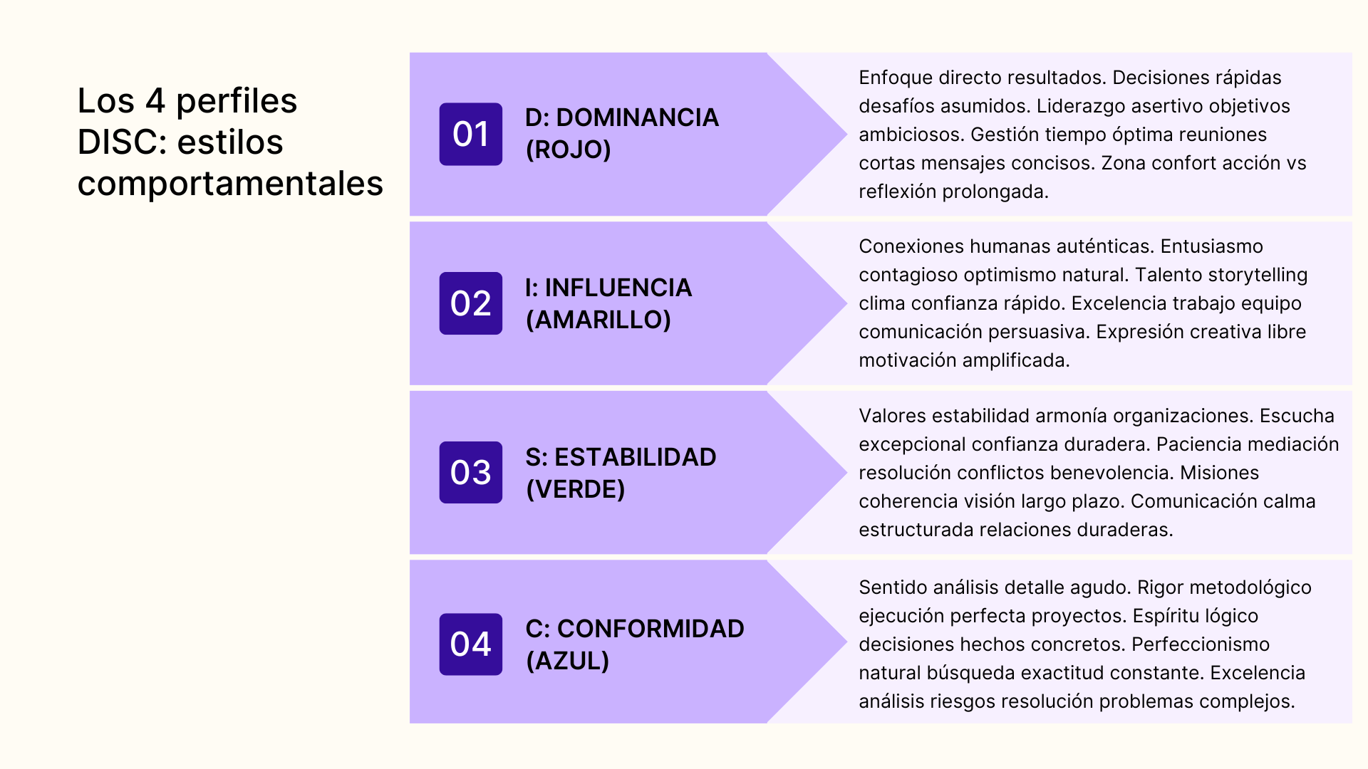 Los 4 perfiles DISC: estilos comportamentales