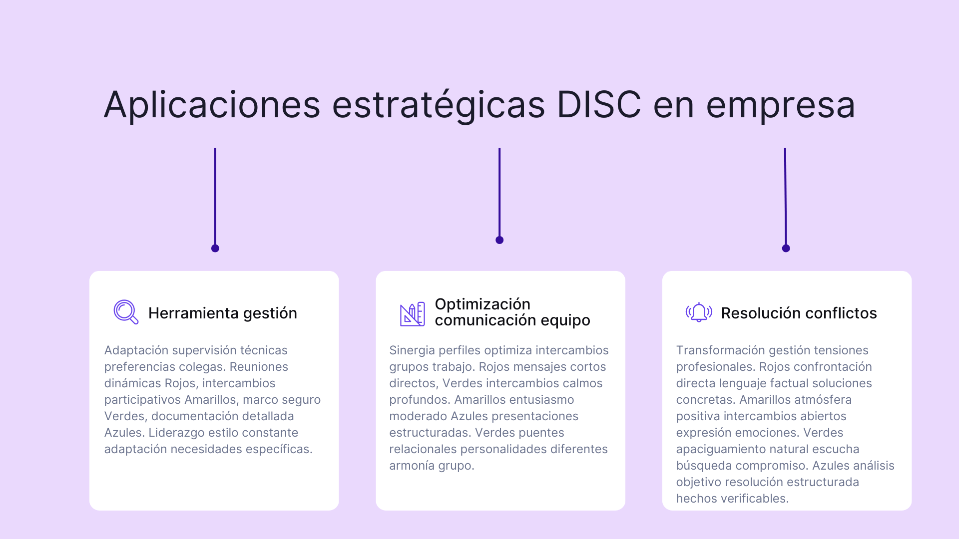 Aplicaciones estratégicas DISC en empresa
