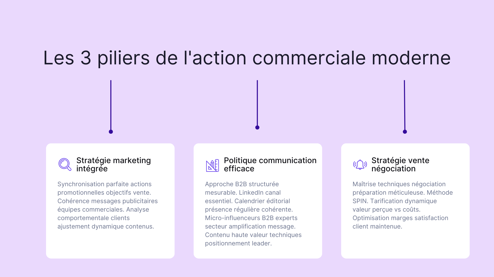Les 3 piliers de l'action commerciale moderne