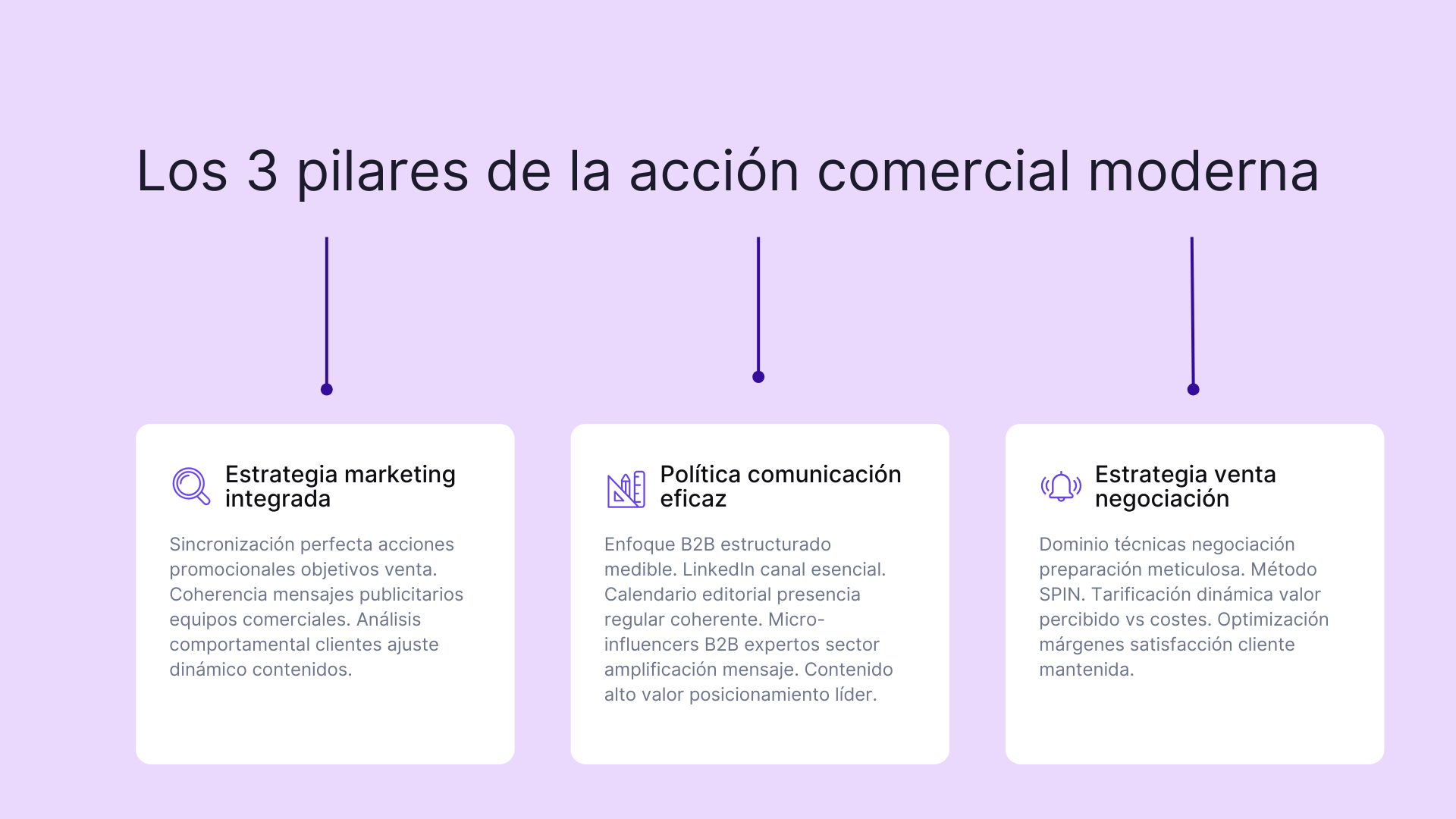 Los 3 pilares de la accion comercial moderna