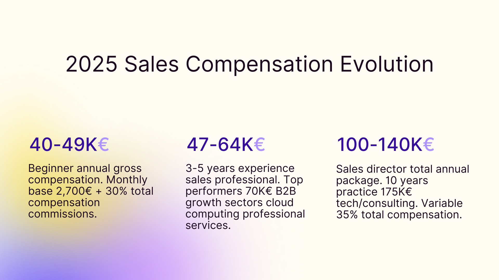 2025 sales compensation evolution