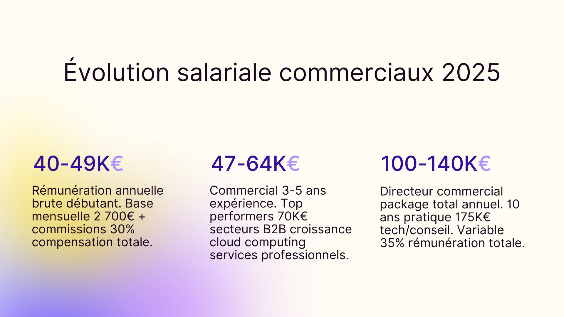 Évolution salariale commerciaux 2025