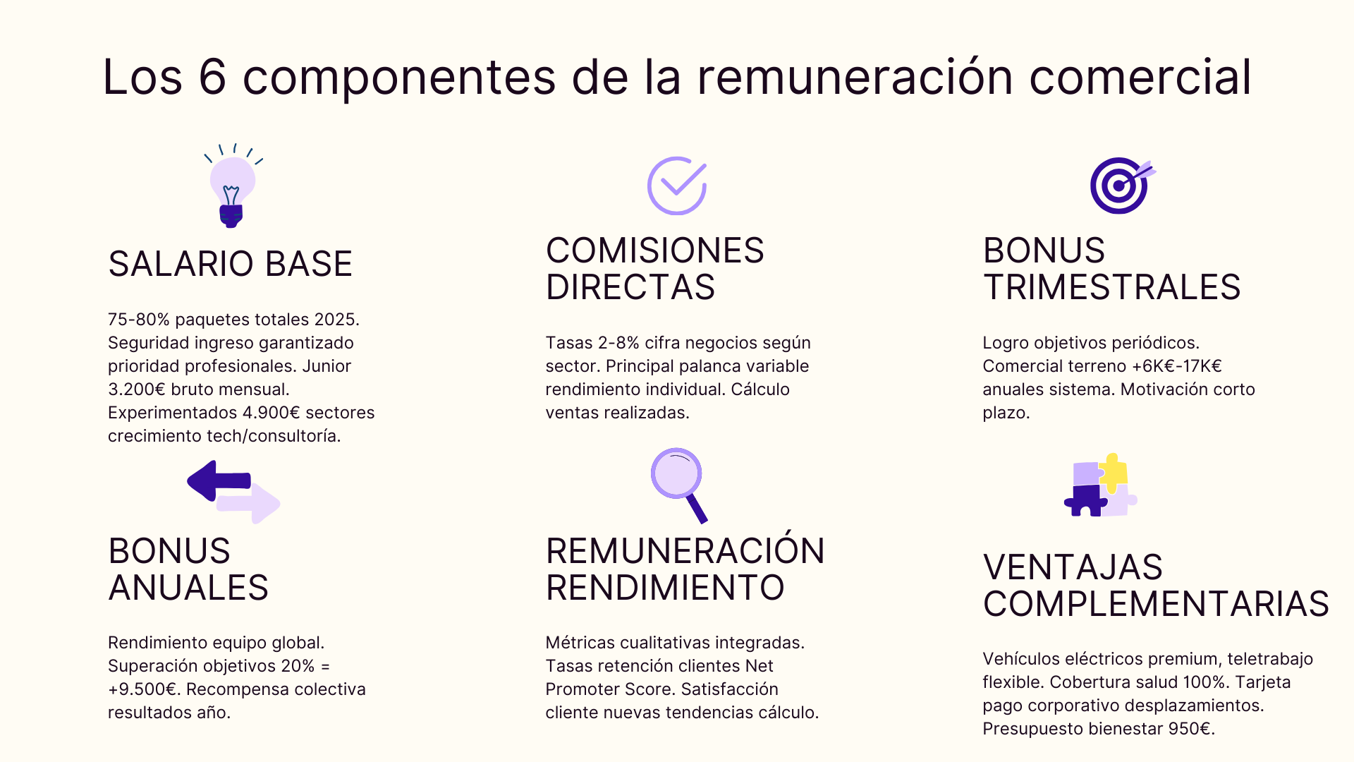 Los 6 componentes de la remuneracion comercial