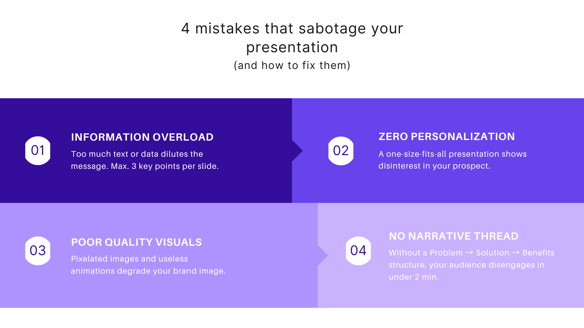 4 mistakes that sabotage your presentation