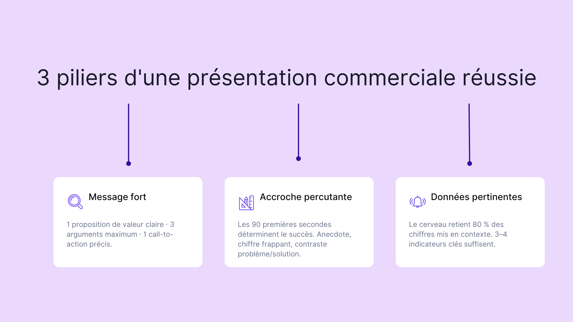 3 piliers d'une présentation commerciale réussie