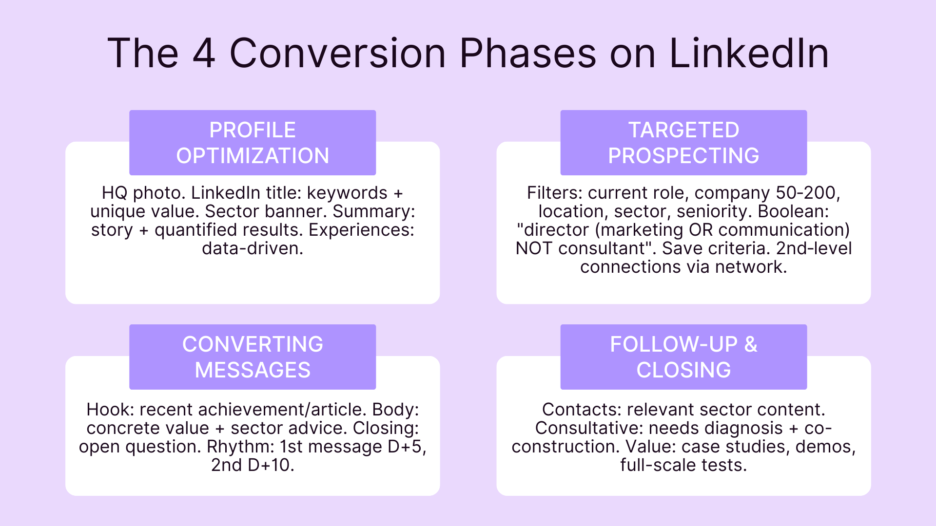 The 4 ways to convert to LinkedIn