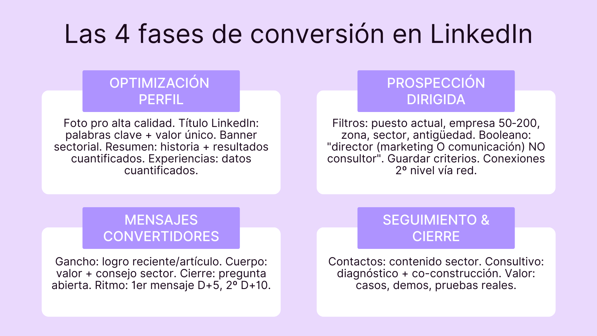 Las 4 formas de convertir a LinkedIn