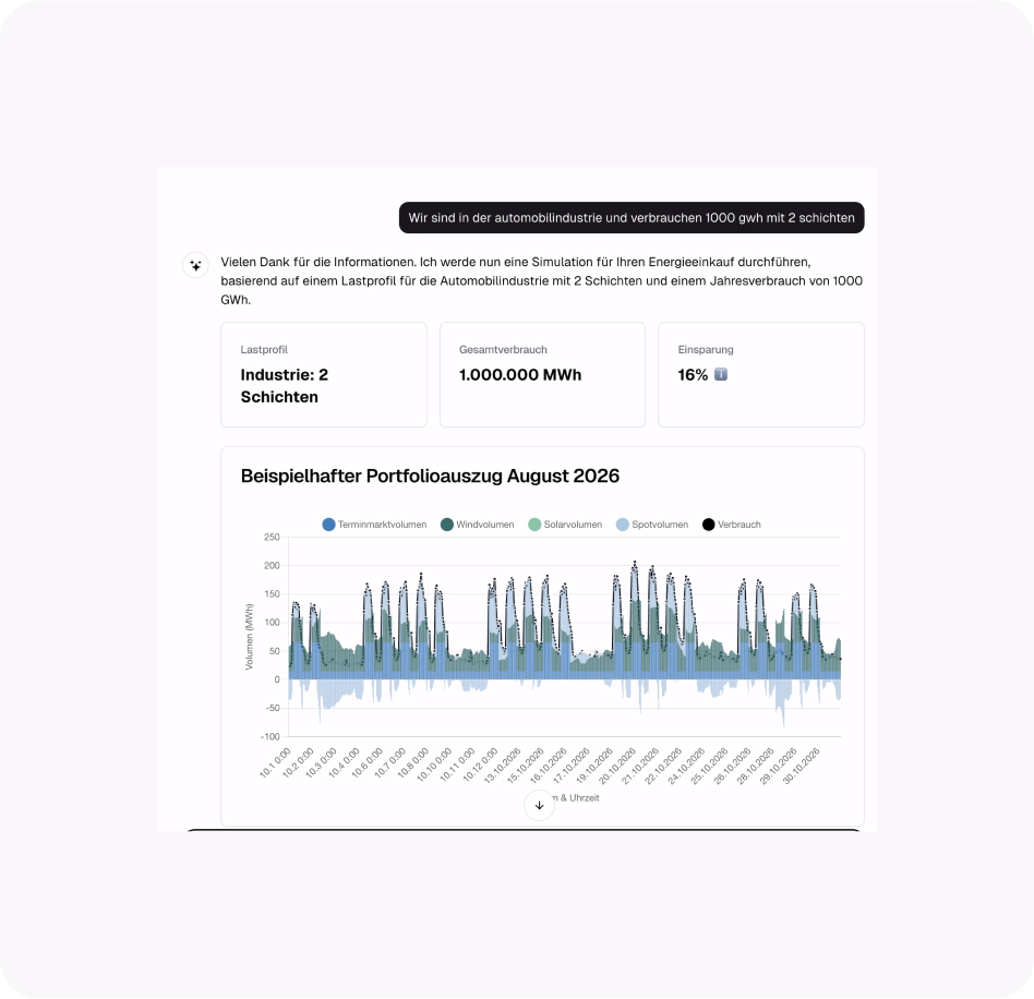ecoplanet Plattform Dashboard mit Energieverbrauchsdaten
