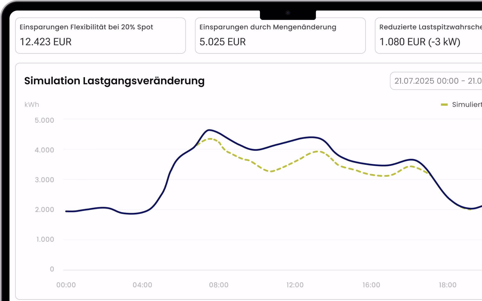 Laptop zeigt ecoplanet Maßnahmensimulation mit Energiedaten