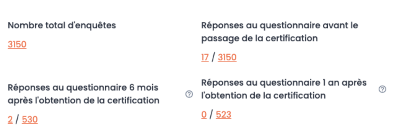 Statistiques insertion