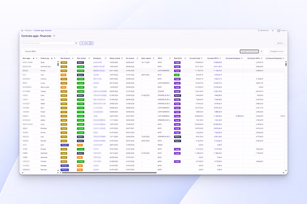 Capture du logiciel Ypareo Neo