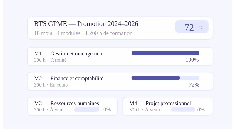 Formation Longue (FL)