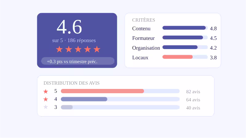 Qualité des formations