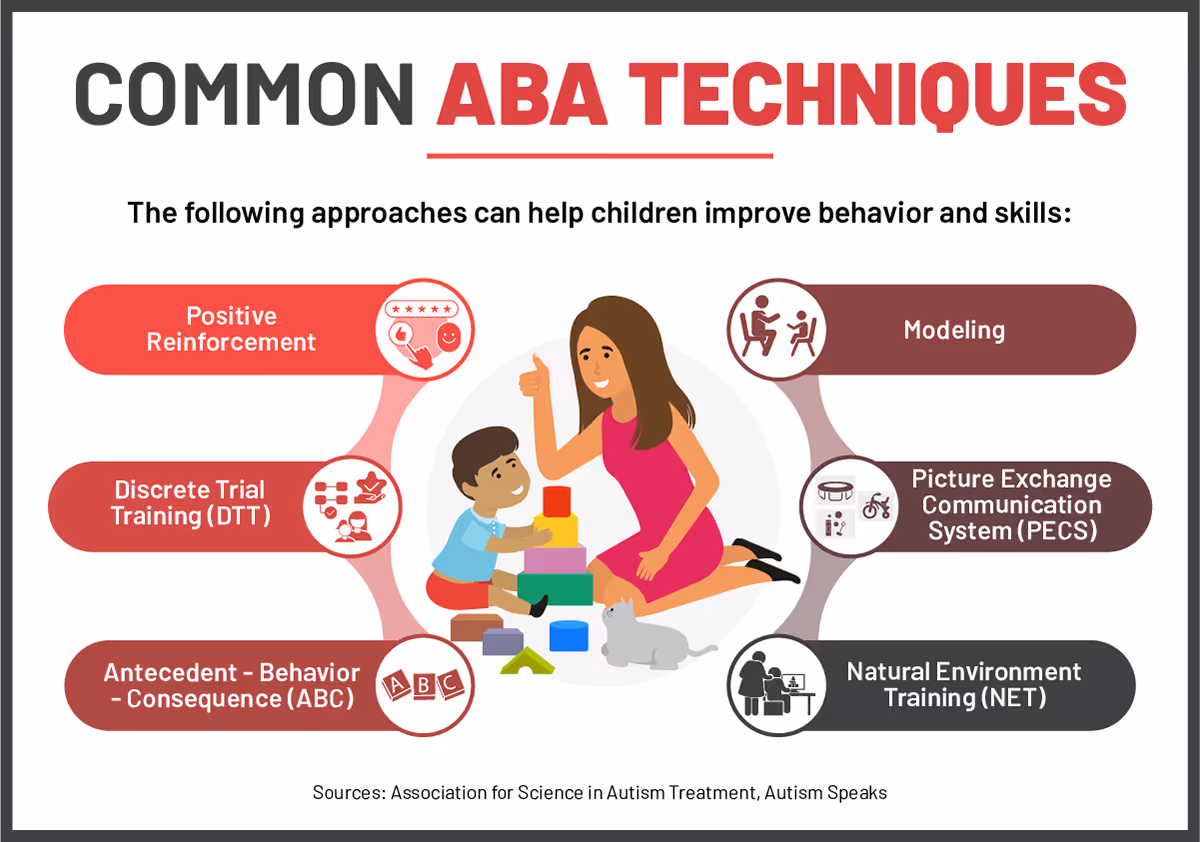 Applied Behavioral Analysis: Overview, Techniques & Cost | Regis College