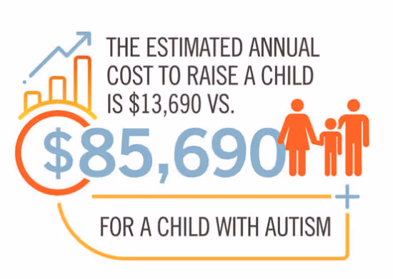 Autism NJ- Funding