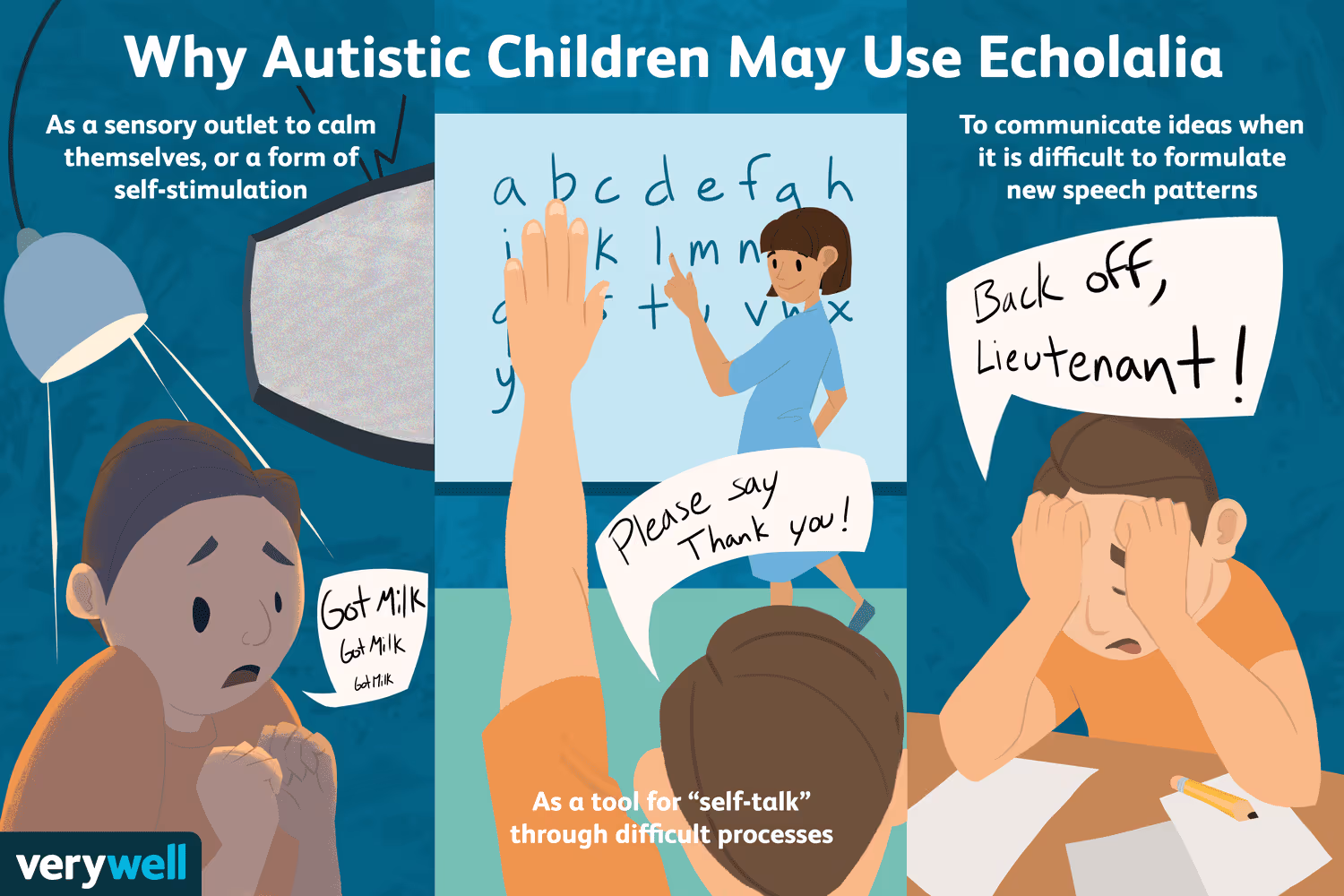 Echolalia in Autism: Types and Why Kids Echo Sounds