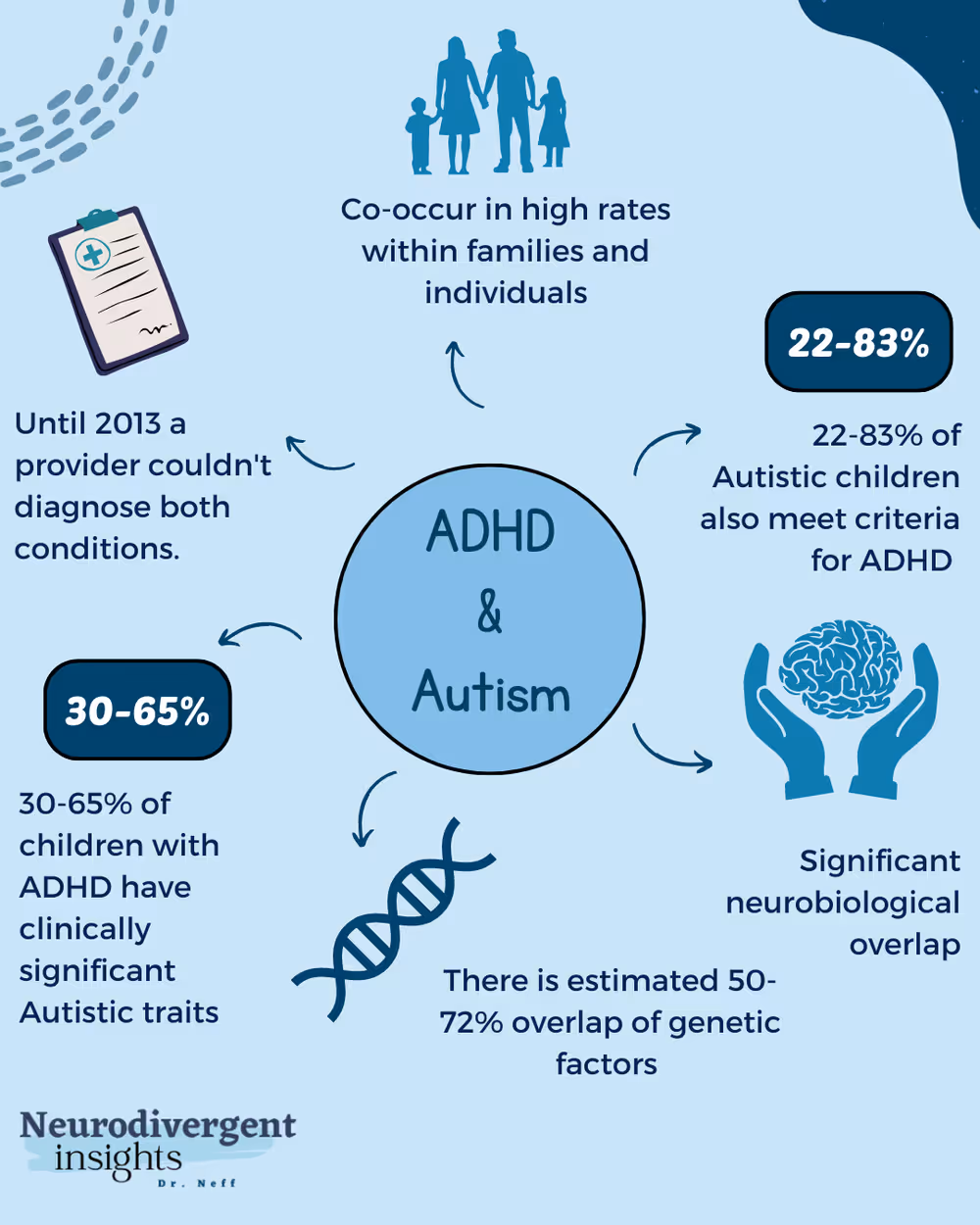 autism and adhd symptoms