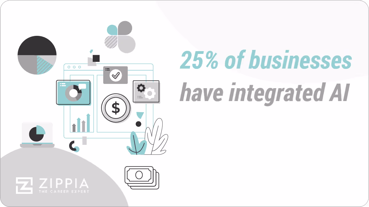 25% of businesses have integrated AI