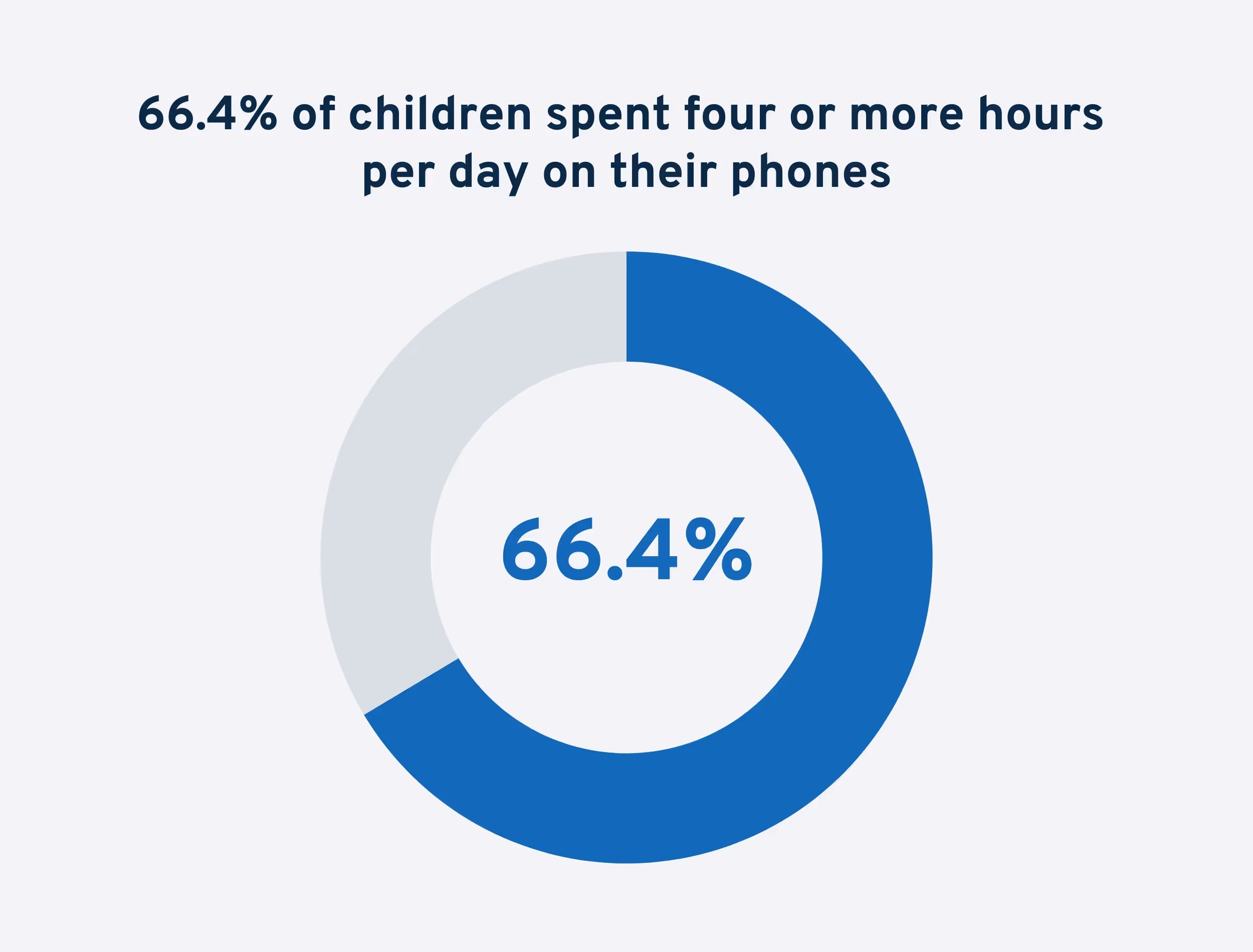 children smart phone addiction