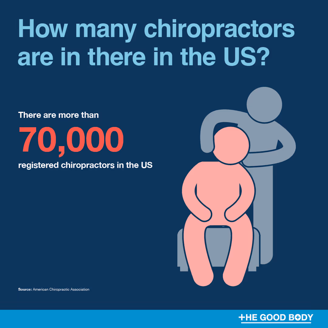 how many chiropractors are in the usa