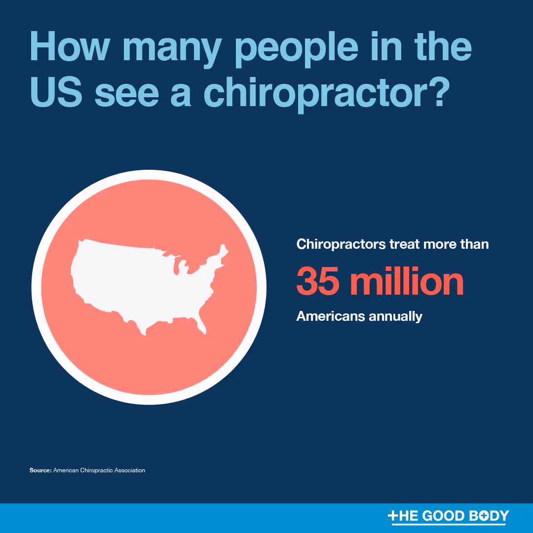 How Many People See A Chiropractor?