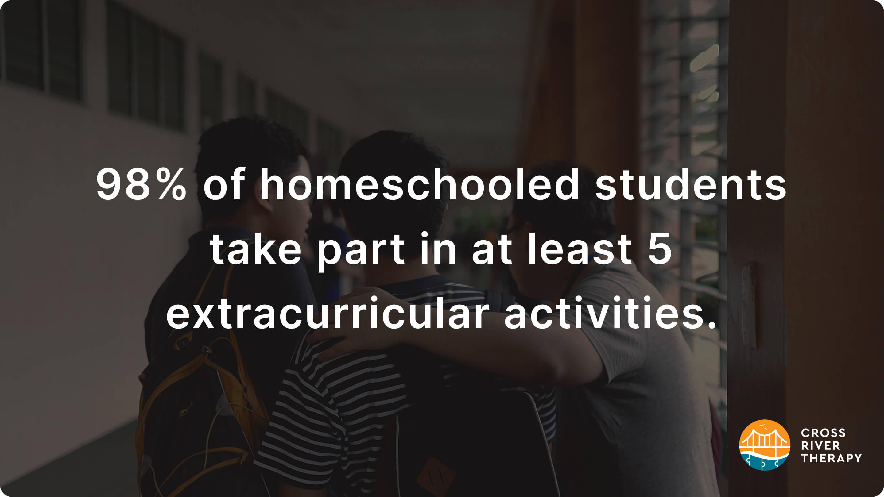 percent of homeschooled students that take part in extracurricular activities