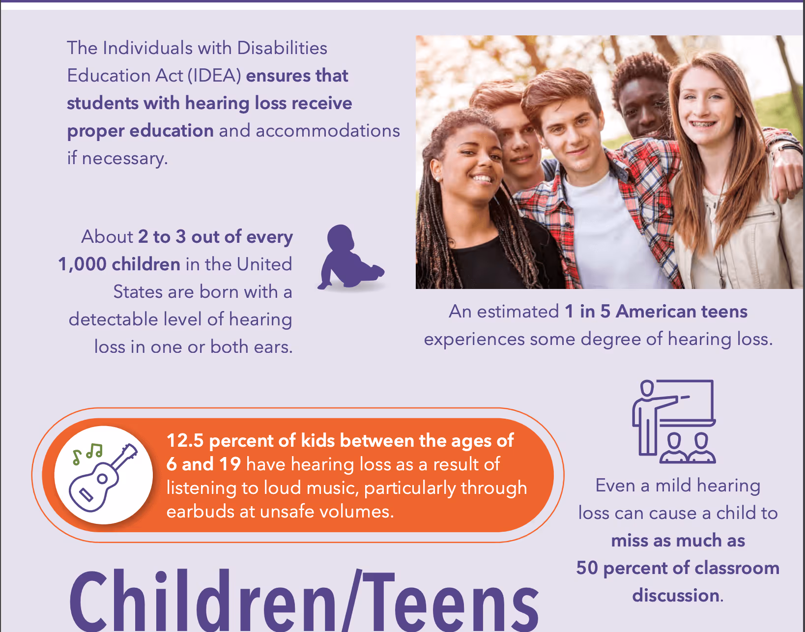 What Percentage Of People Are Deaf?