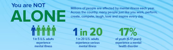 mental health illness statistics