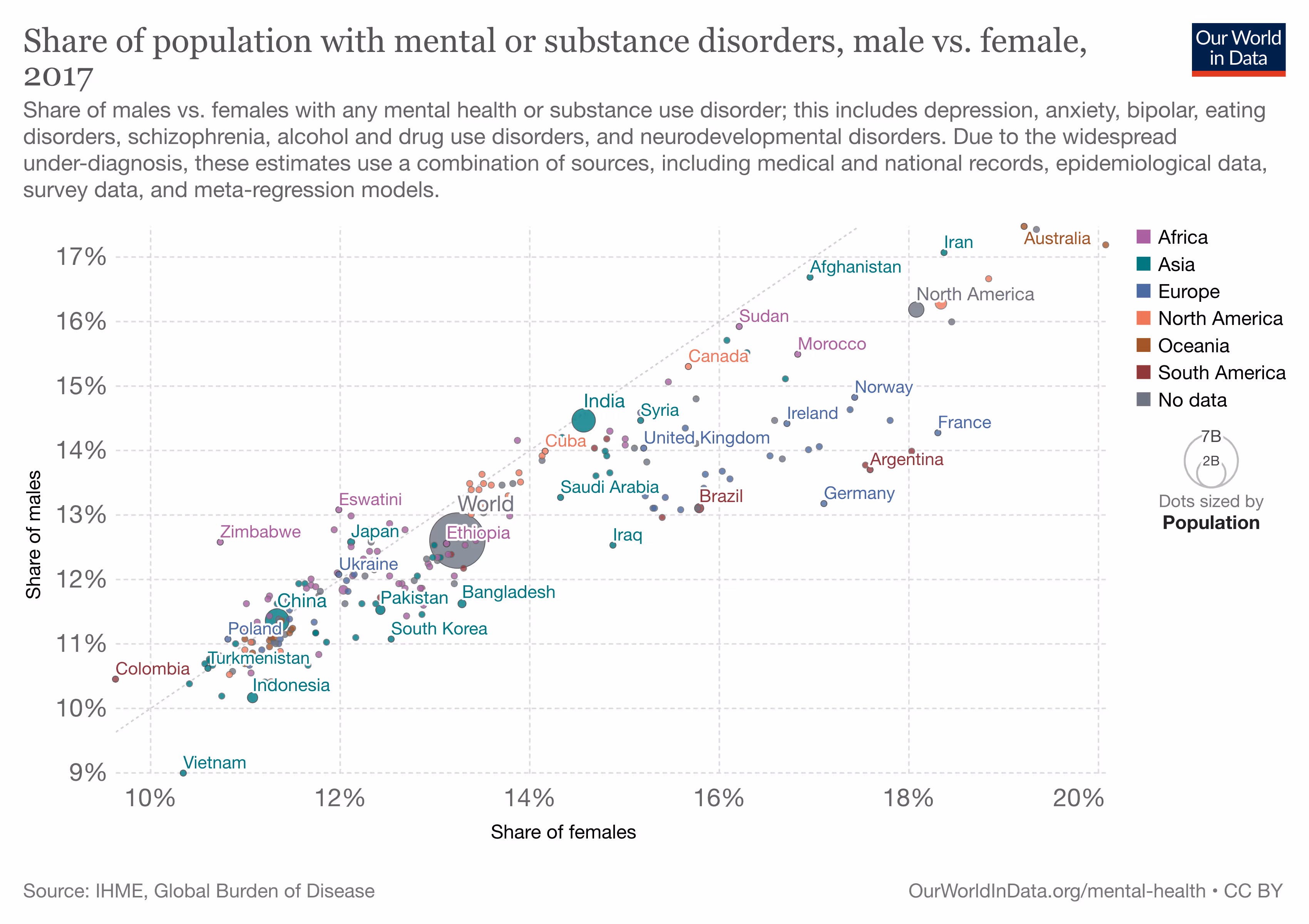 Mental Illness Rates By Gender