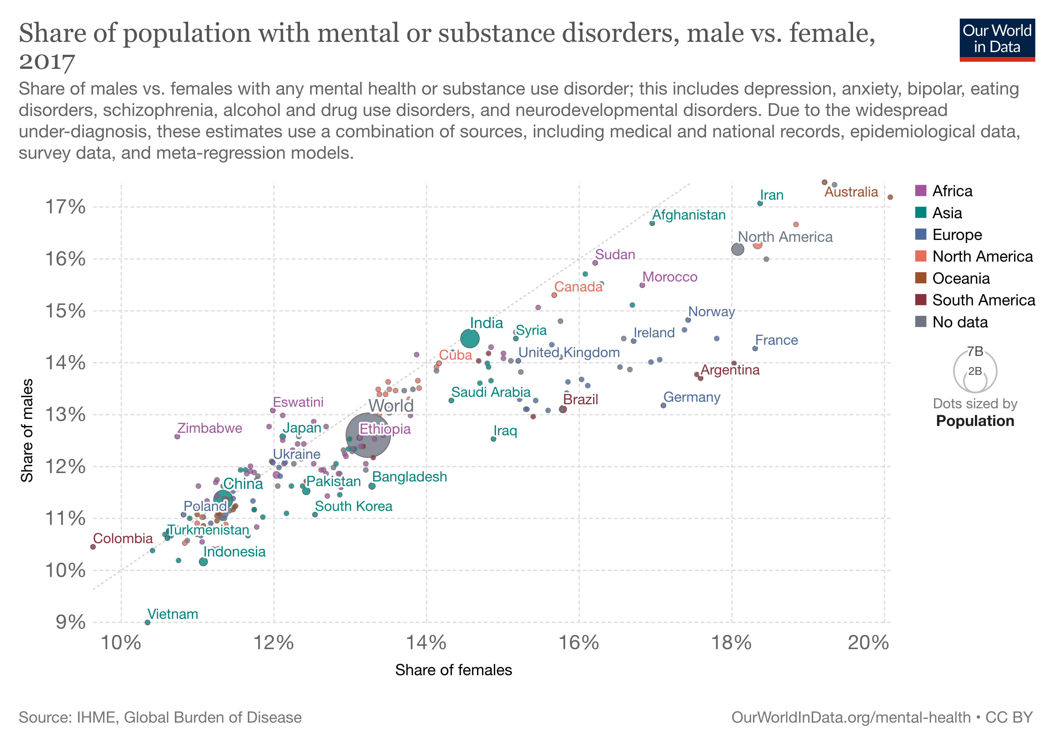 Mental Illness Rates By Gender