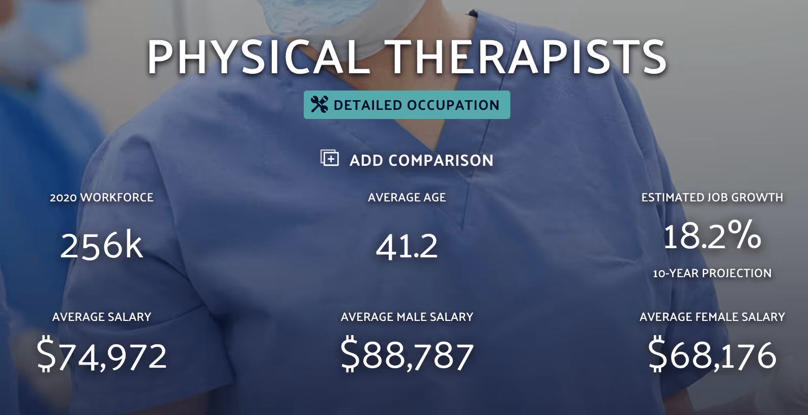 physical therapy statistics and demographics