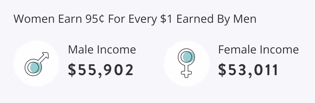 Teacher Statistics By Gender