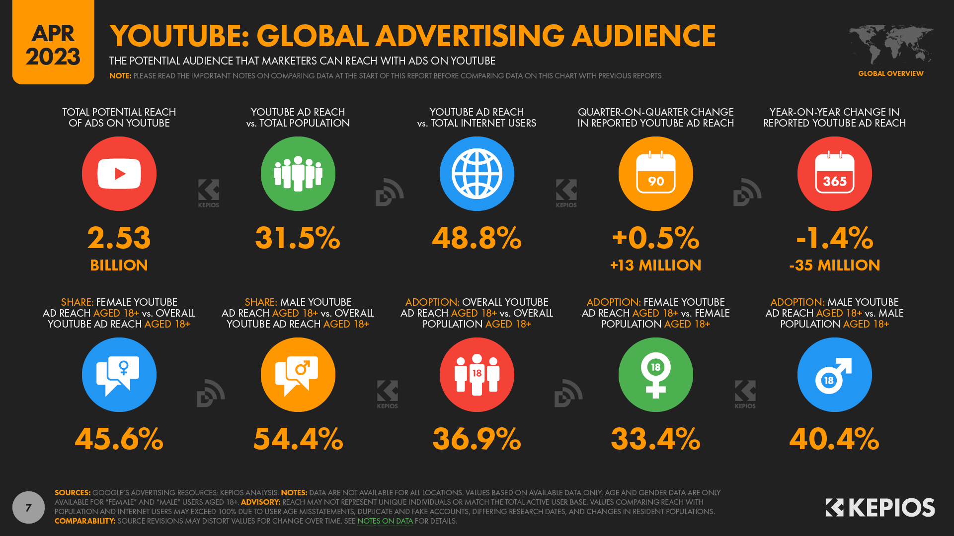 YouTube Ad Audience April 2023 DataReportal
