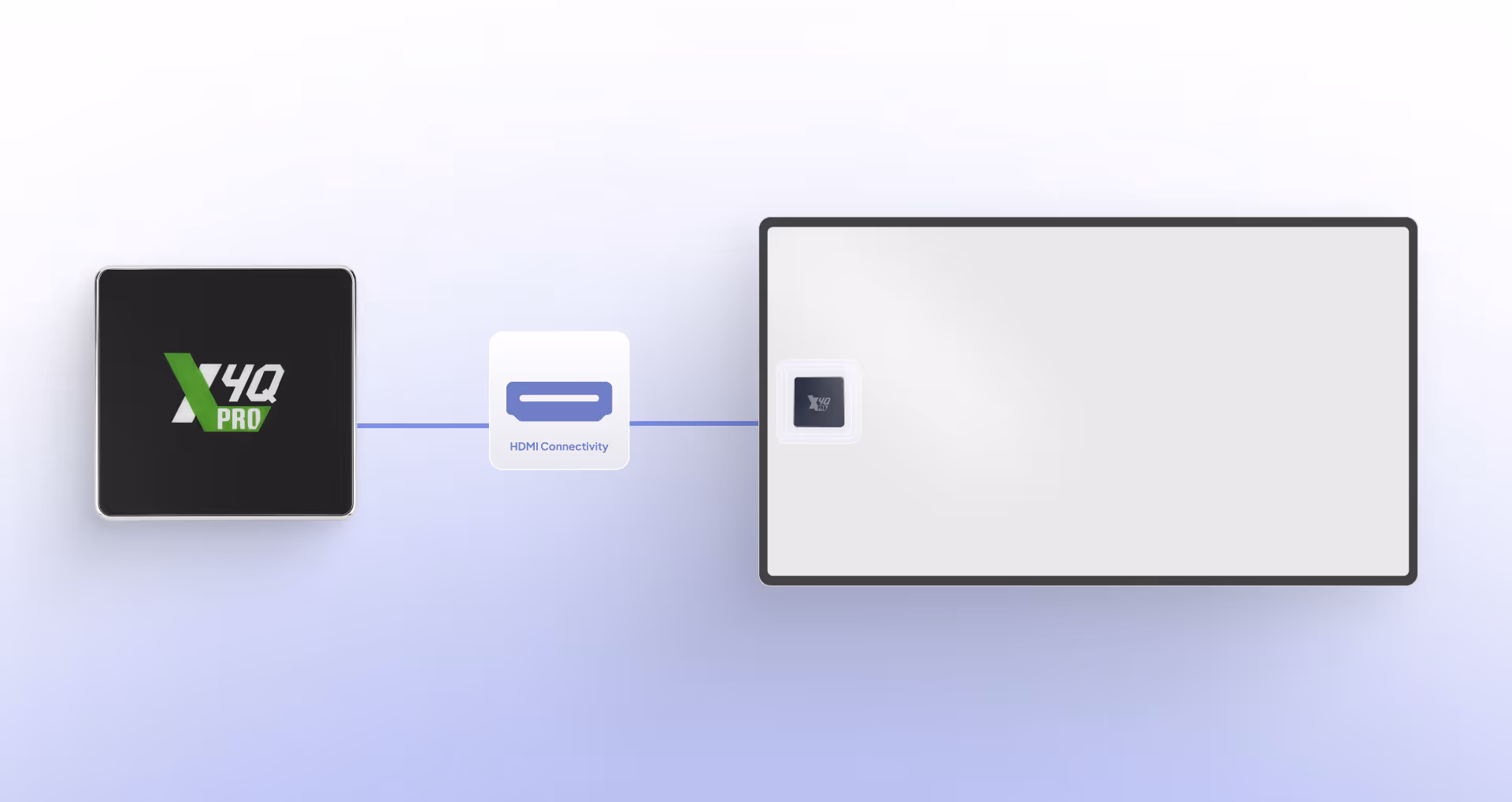X40 Pro-Gerät mit HDMI-Konnektivität und verbundenem Bildschirm