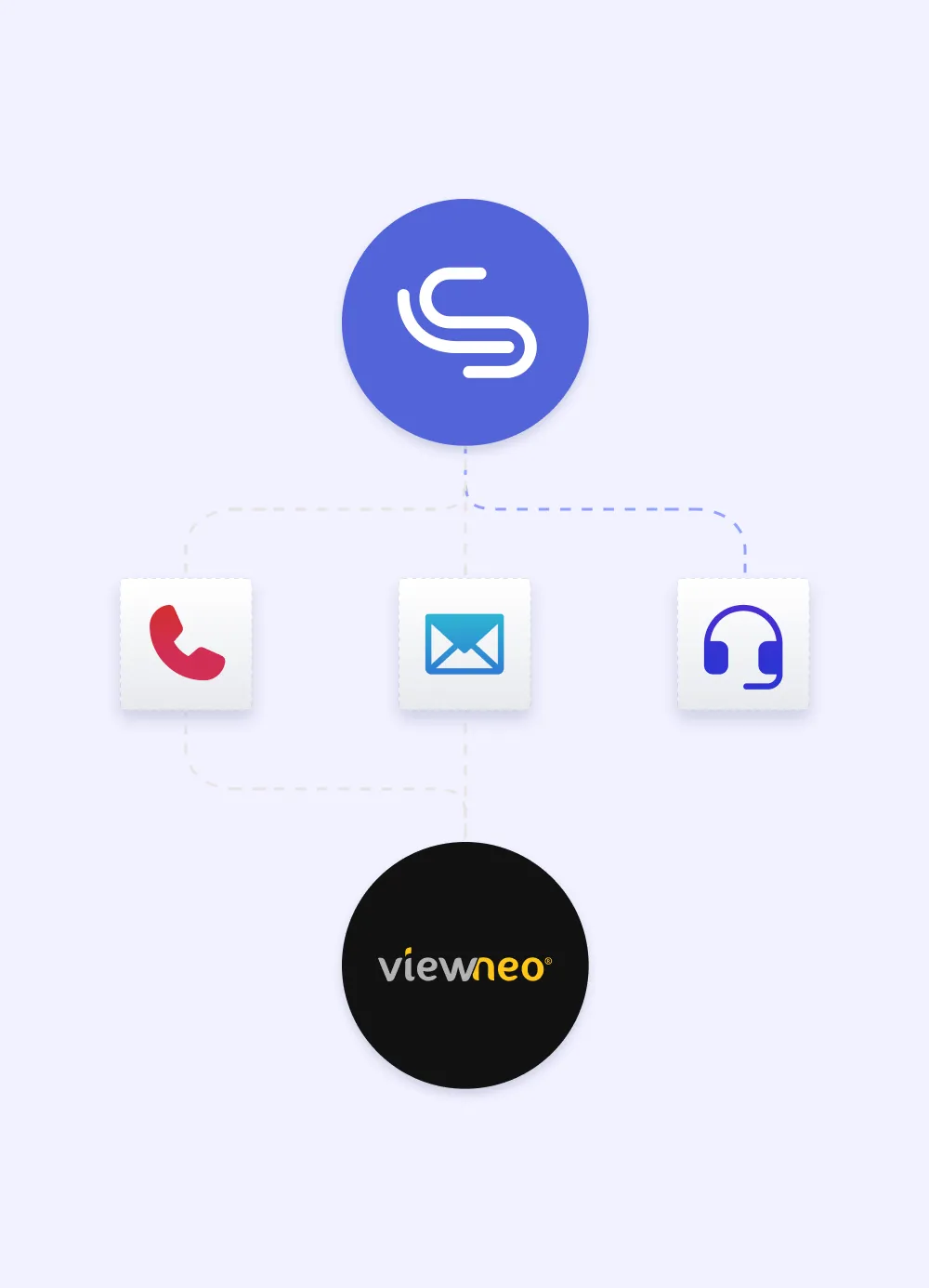 Diagramm mit dem LobbySpace-Logo (mit britischer und deutscher Flagge) verbunden über gestrichelte Linien zu Telefon-, E-Mail- und Headset-Icons, sowie dem Viewneo-Logo (lila, britische Flagge) darunter – veranschaulicht den Support- und Sprachvergleich