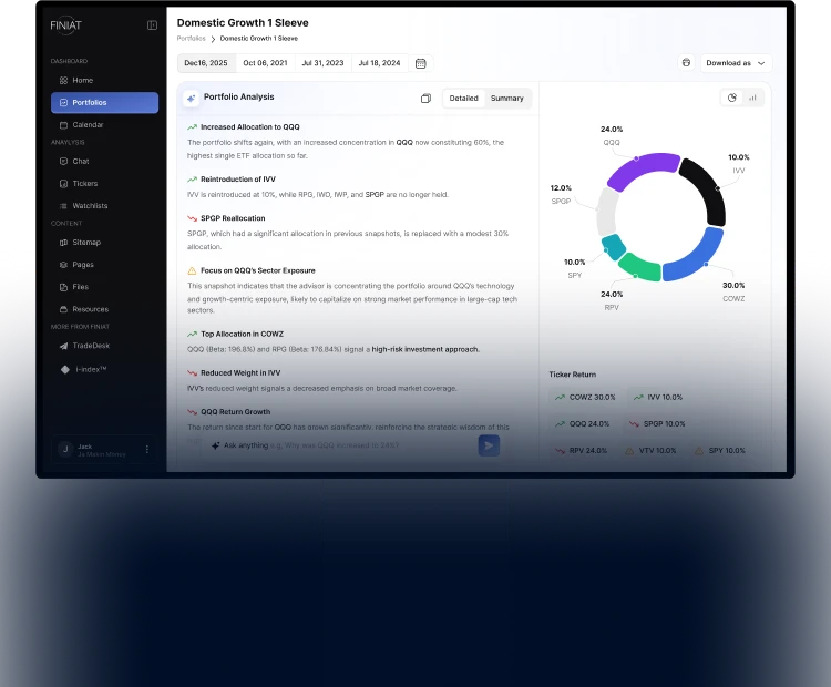 A mockup of finiat dashboard
