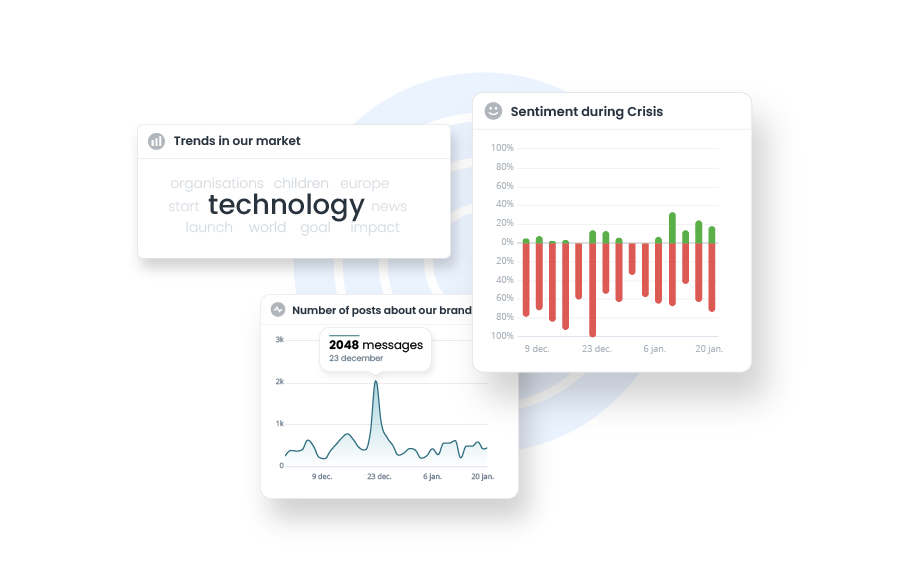 Create customizable reports tailored to your KPIs and business objectives.