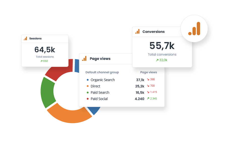 Combine social media and website data seamlessly with GA4 integration for complete performance insights.