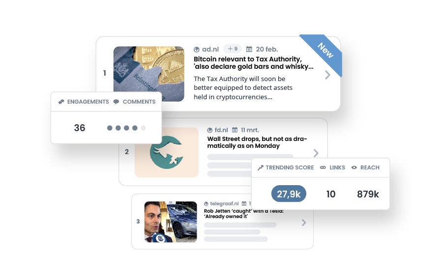 discover real time trending scores