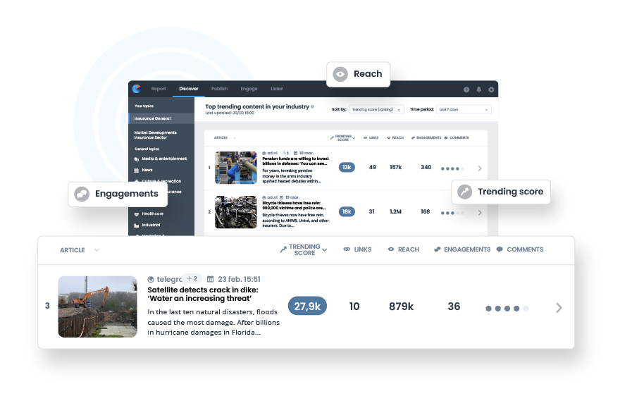 discover brand viral content industry