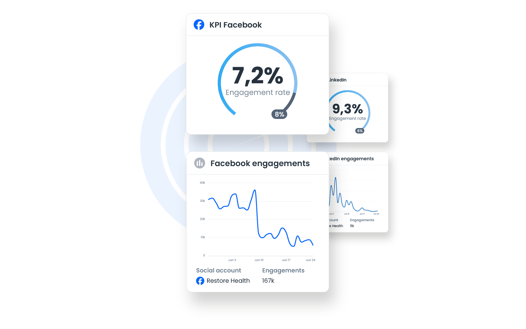 patient engagement social dashboard visual