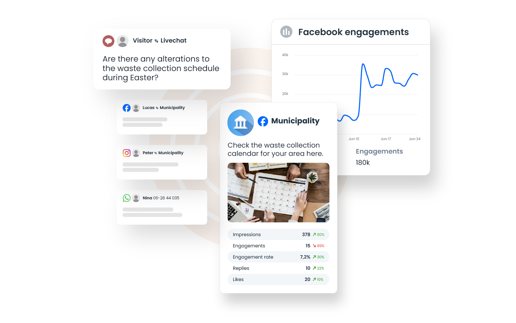 Nurture engagement with your community - municipality visual
