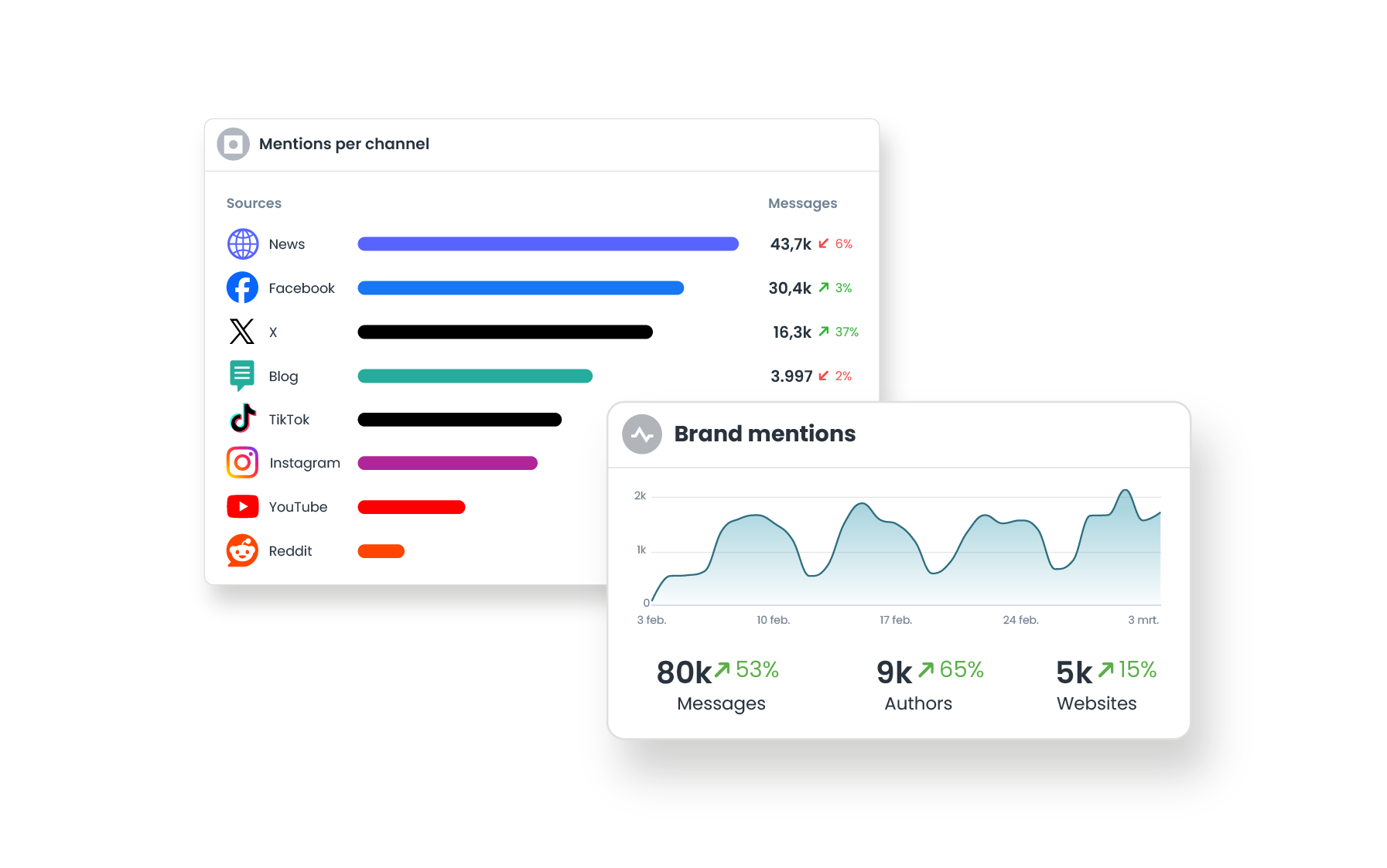 Control brand awareness visual