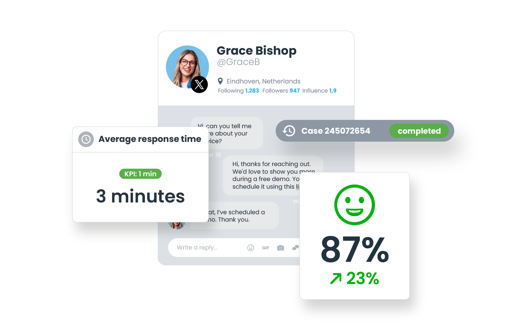 Webcare customer satisfaction visual