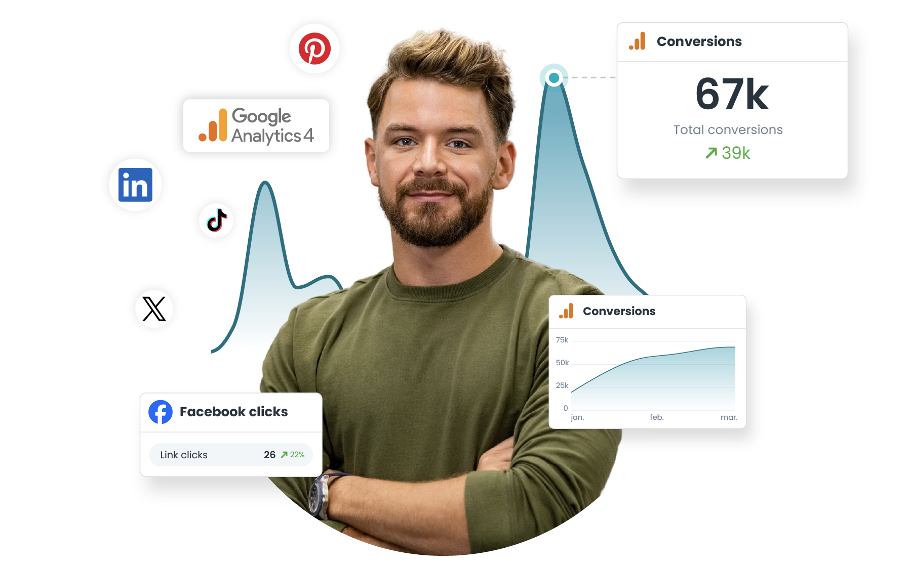 Conversion power of social media hero visual
