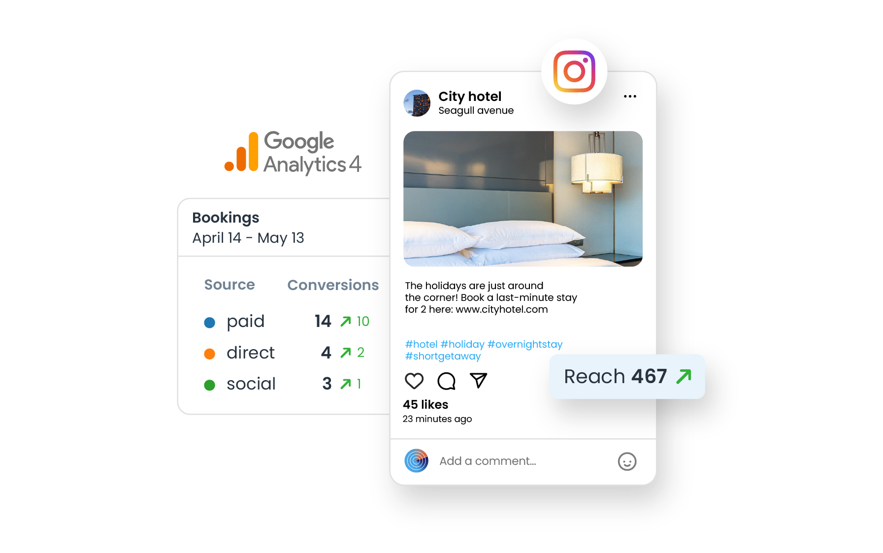 Social commerce and direct bookings visual