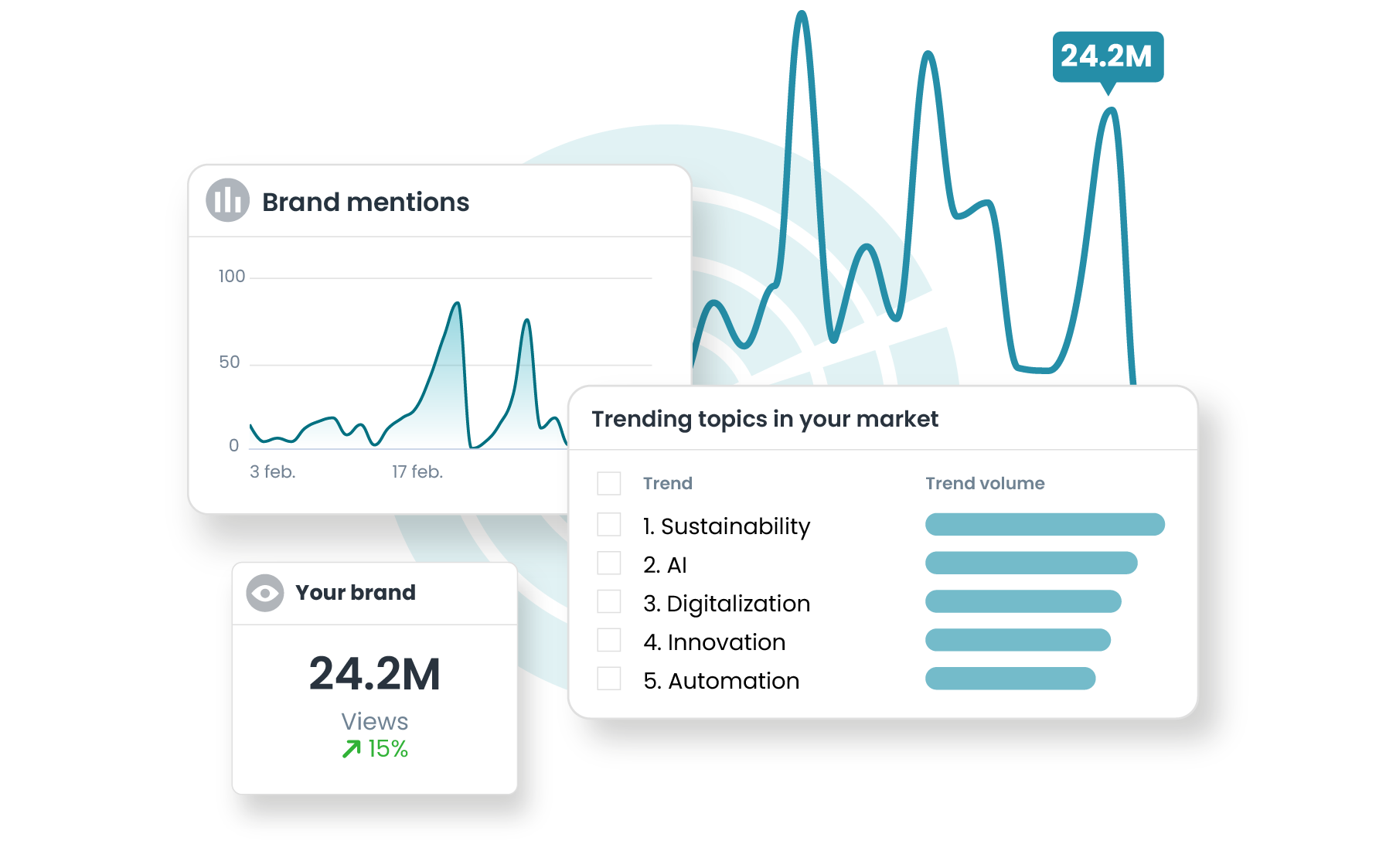 strengthen-your-market-position
